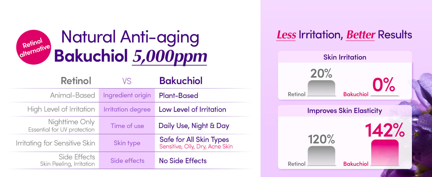 Bakuchiol Plumping Serum